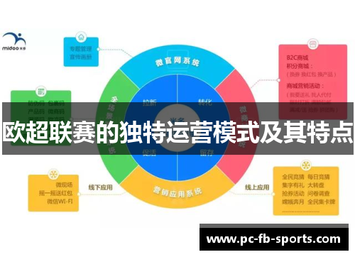 欧超联赛的独特运营模式及其特点