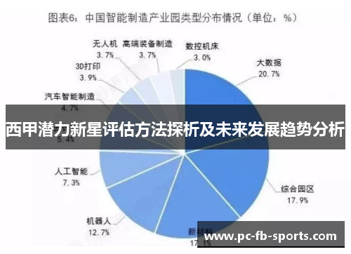 西甲潜力新星评估方法探析及未来发展趋势分析 西甲潜力新星评估方法探析及未来发展趋势分析