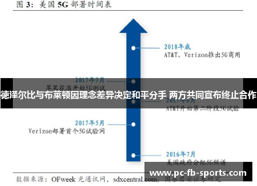 德泽尔比与布莱顿因理念差异决定和平分手 两方共同宣布终止合作 德泽尔比与布莱顿因理念差异决定和平分手 两方共同宣布终止合作