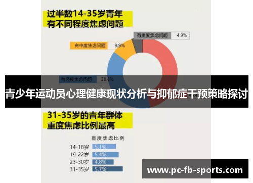 青少年运动员心理健康现状分析与抑郁症干预策略探讨
